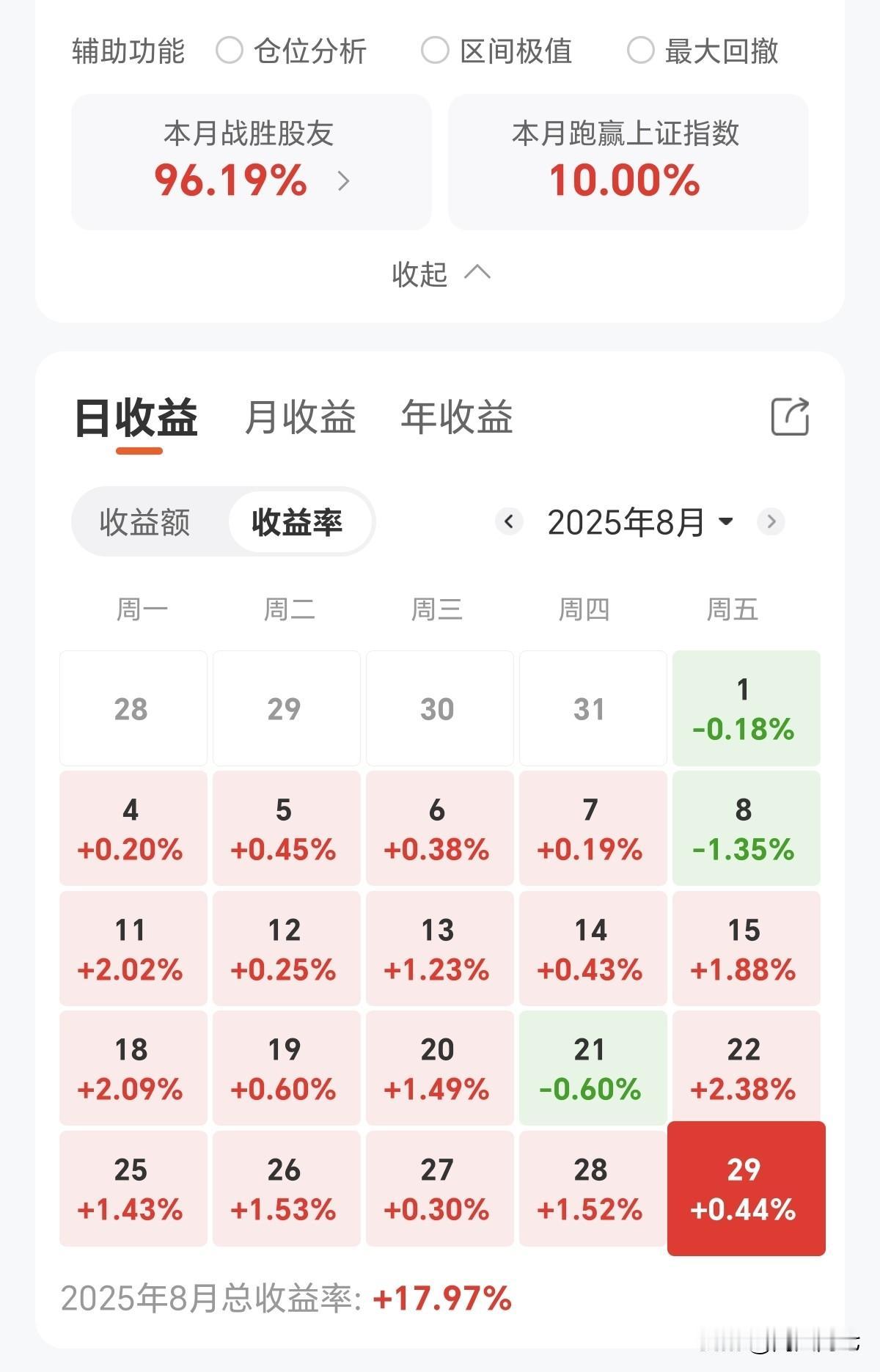 八月收关，这个月运气不错，踩对了科技的节奏，可以说是我操作最好的一个月了。也顺利