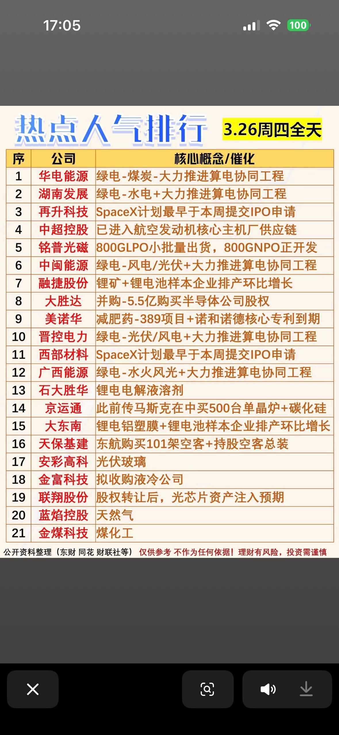 "3月26日热点人气个股排行榜，绿电风电光伏协同工程受捧，锂电铝塑膜、半导体并购