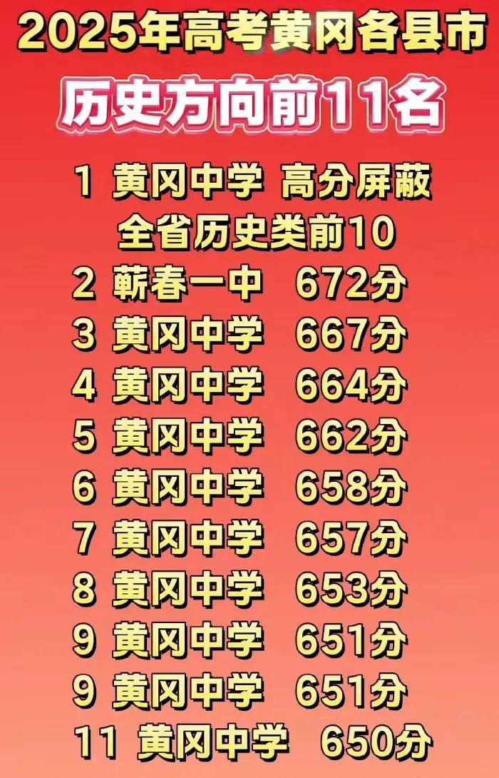 蕲春一中物理最高分是699吗？？？今年湖北省高考湖北首次采用高分屏蔽，物理方