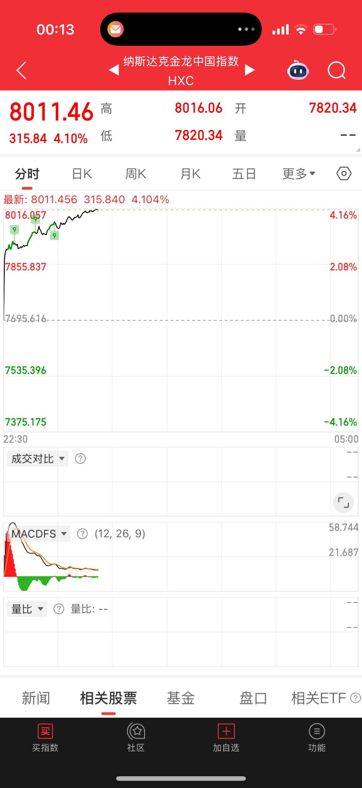明天继续疯吧，拦不住了[捂脸哭]