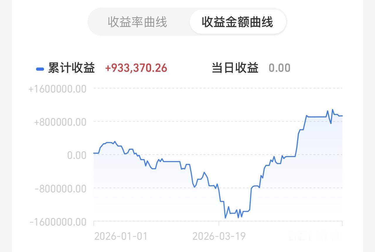 一字断魂刀！主力太坏了，拉几个权重股吸引资金朝cpo，半导体去抬轿子接盘。这不就