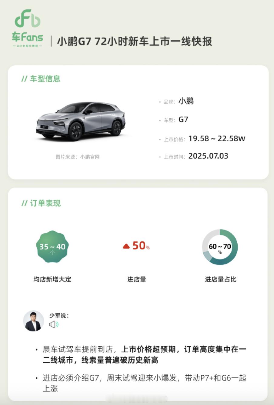发布小鹏G772小时新车上市一线快报-均店新增大定：35~40台；