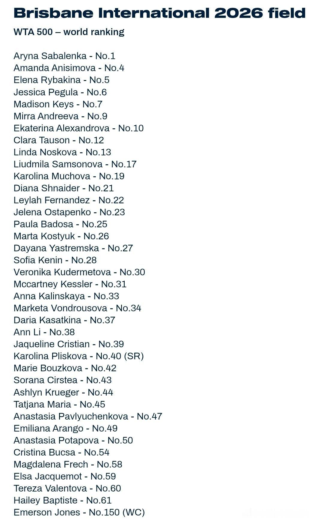 WTA布里斯班500赛公布报名入围名单，萨巴伦卡领衔，7位top10集体亮相，卡