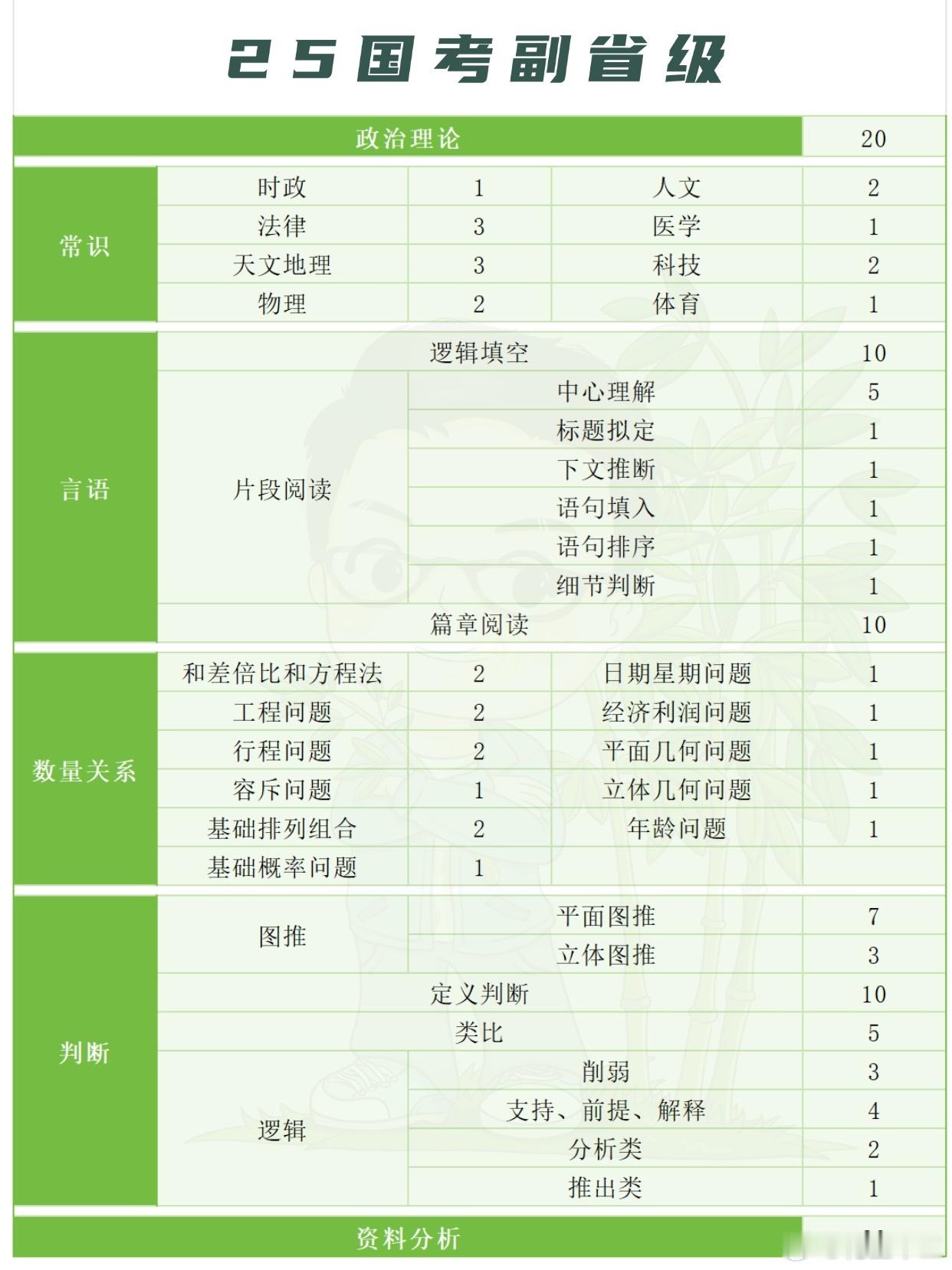 26国考备考指南——近年国考行测题型分布26国考笔试预计将于11月底举行，现在距