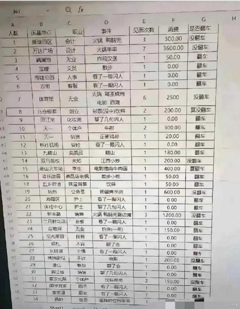 男朋友电脑里的