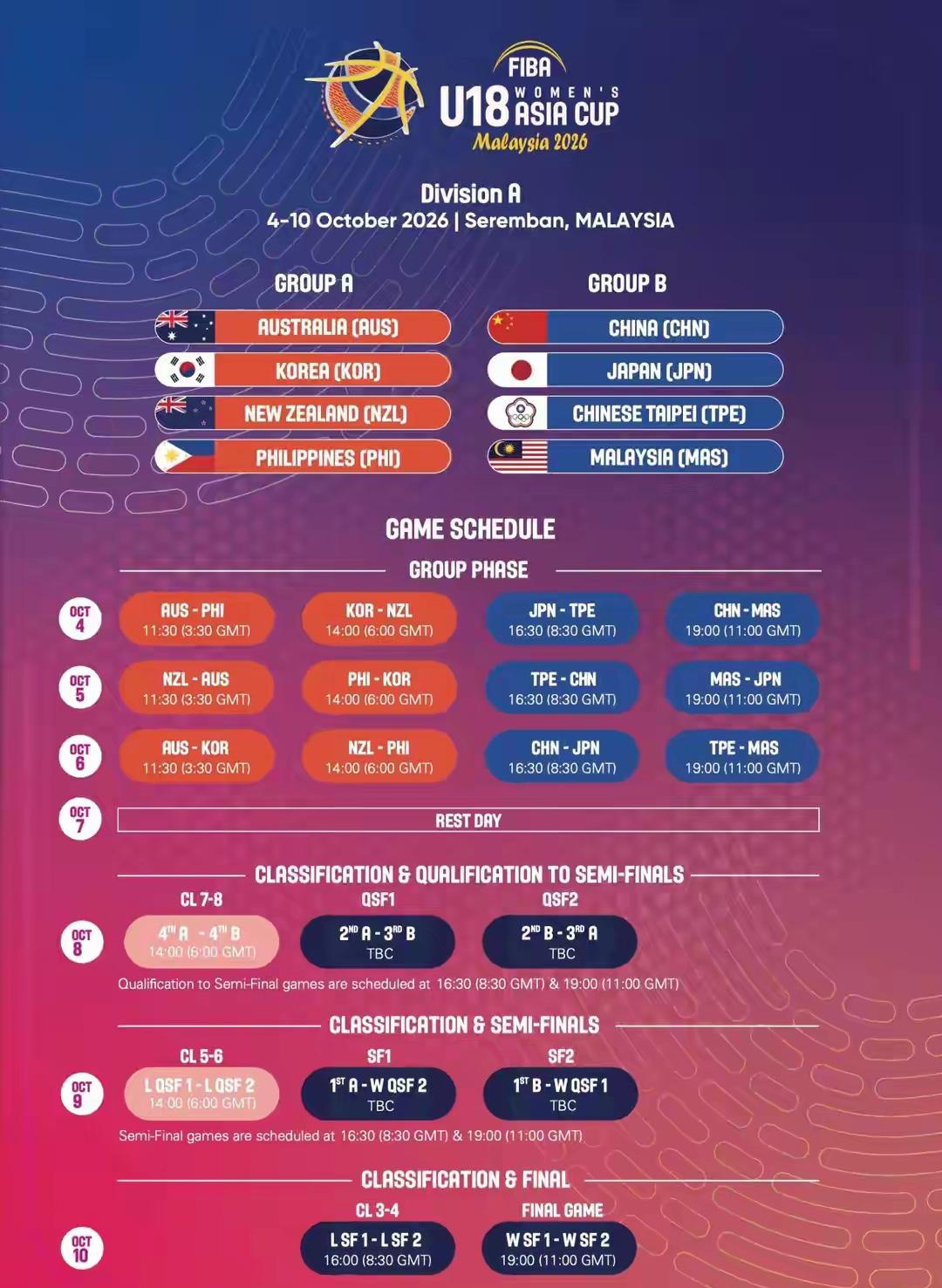 重要赛事！重要赛事！大家期待的女篮U18亚洲杯终于来了，期待小将们给大家带来惊喜
