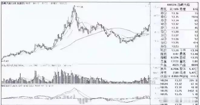 A股：唯一不骗人的指标“换手率”，大于10%说明可以介入！炒股，当观察到个股“换