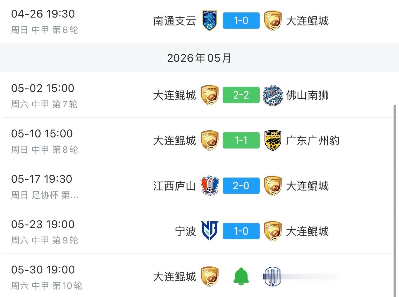 大连鲲城中甲联赛大连鲲城本来这周要开球迷恳谈会，球队成绩最近比较糟糕，近五场比