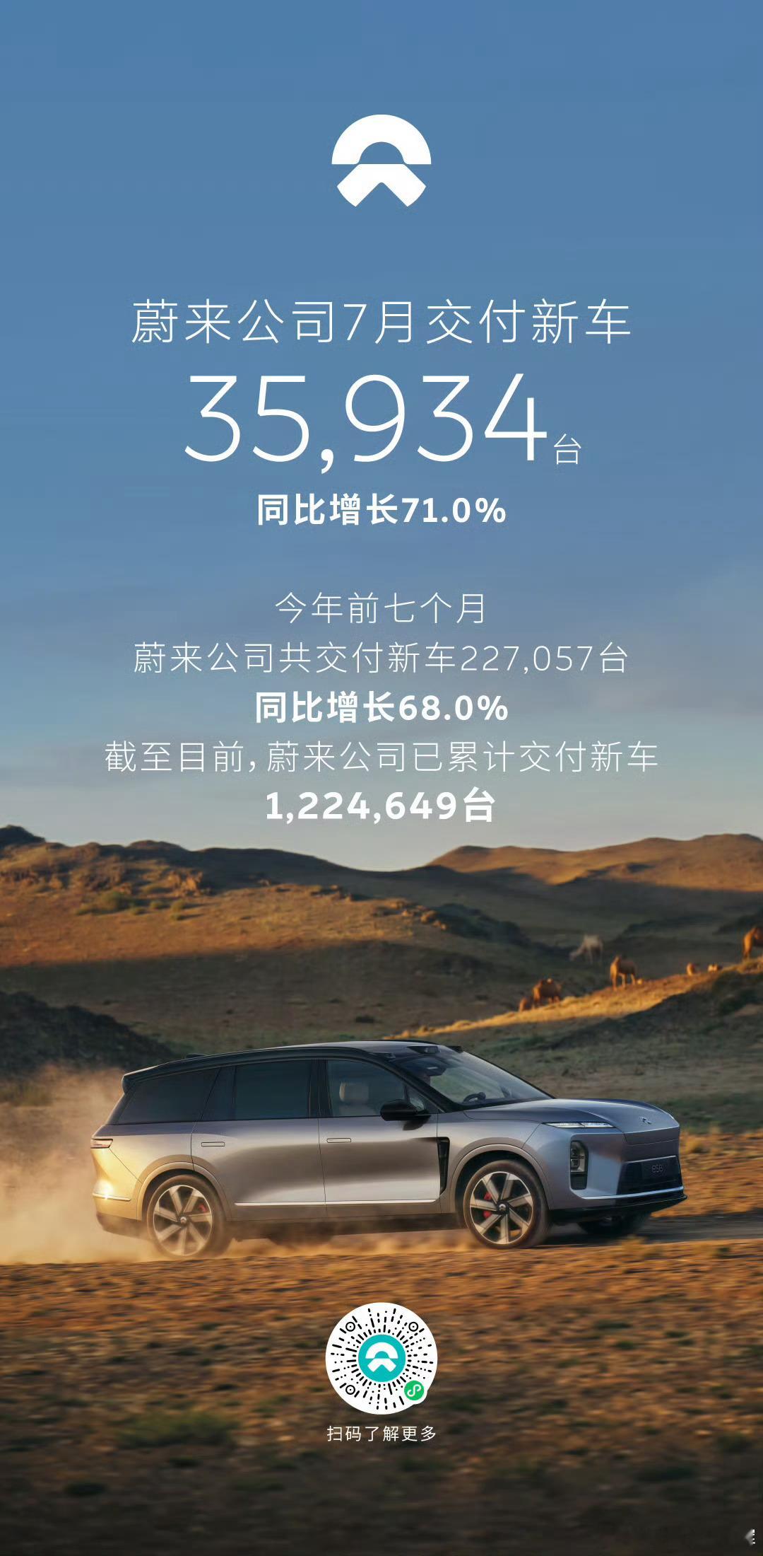 蔚小理7月交付成绩单出炉了，如今三家交付量全部稳定在3万台区间，重回同一起跑线，