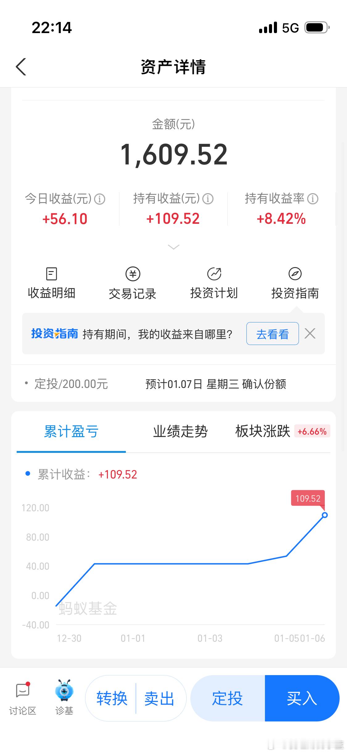 我才买了几天就10个点真的有点夸张。