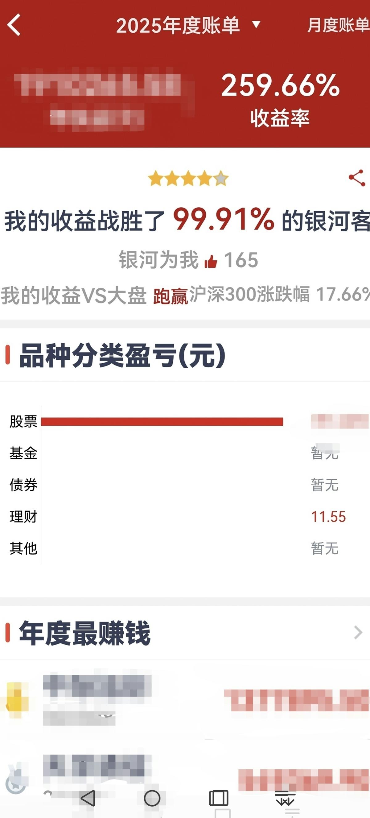 重仓CPO光模块：259.66%收益率的背后，认知才是投资的终极护城河20