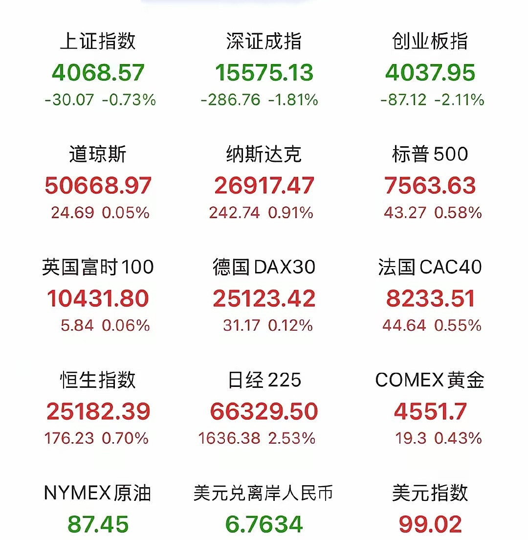 不用悲观，科技重磅利好消息刷屏！下周一市场要开始沸腾了！一是四部门发布，深化数字