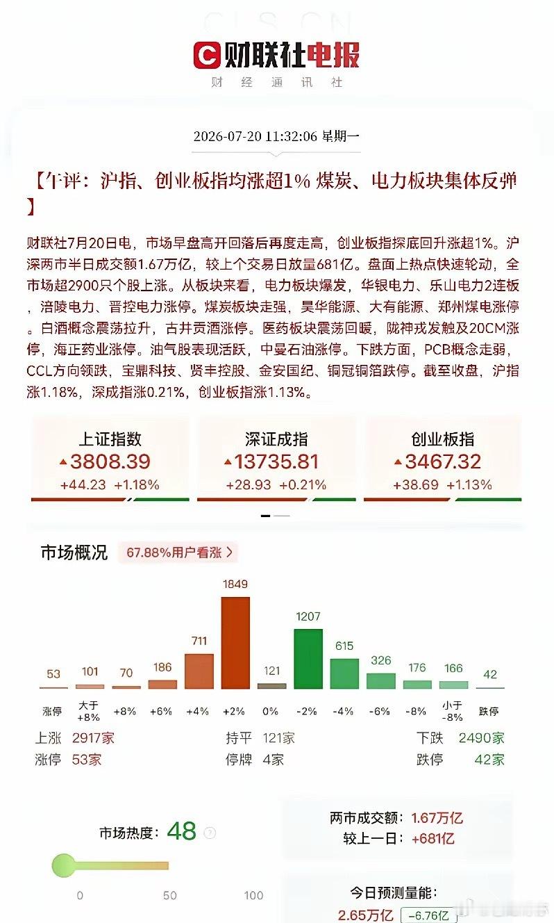 好好好！顶住了，今天轮到A股做大哥了，韩股大跌4.31％，日股大跌4.03％，唯