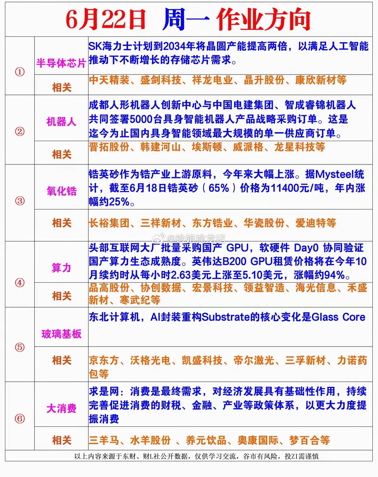 六大主线齐发力，周一盘面暗藏新机遇6月22日市场迎来多条产业利好落地，多条赛道迎
