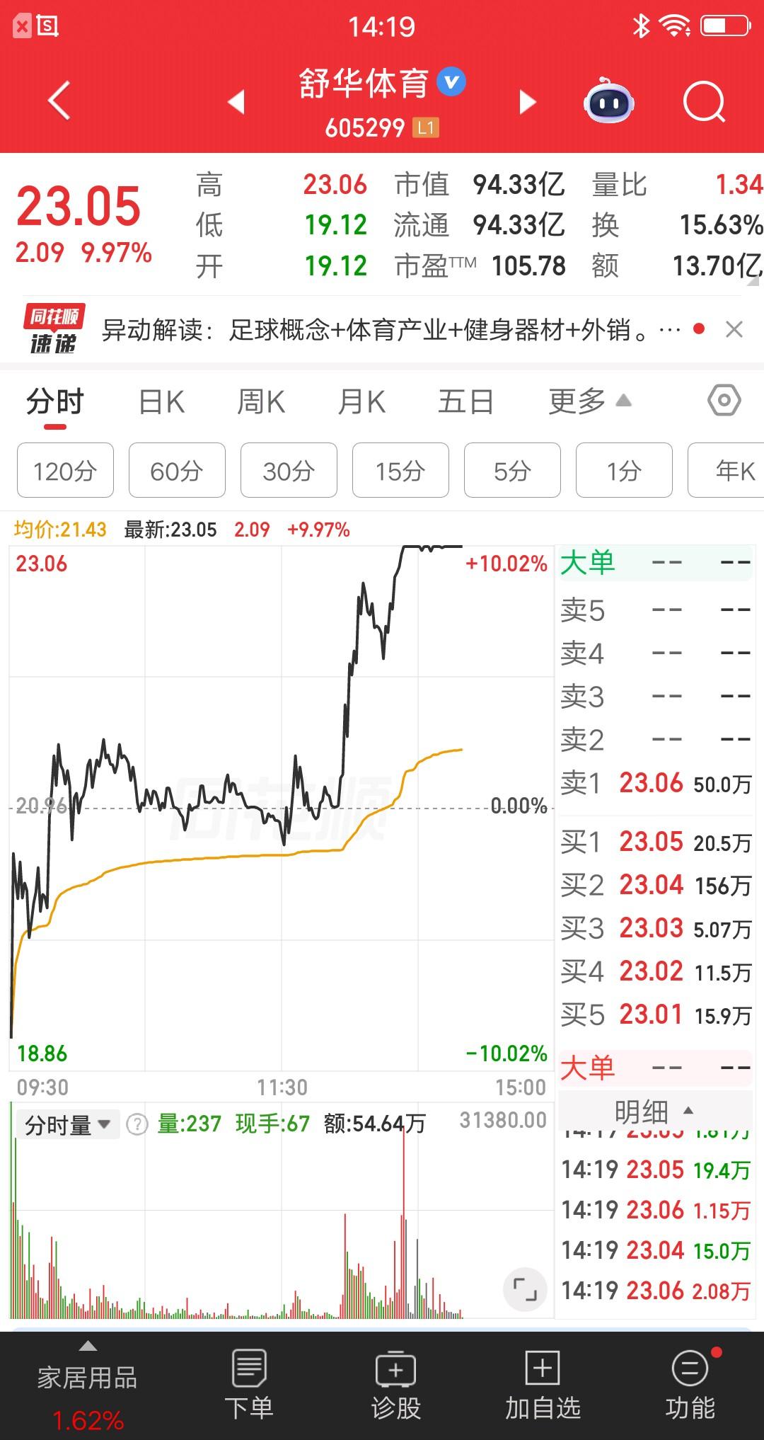 大A今天最牛的票诞生了，时隔多日地天板战法王者归来再度封神，简直屌爆了。该票集