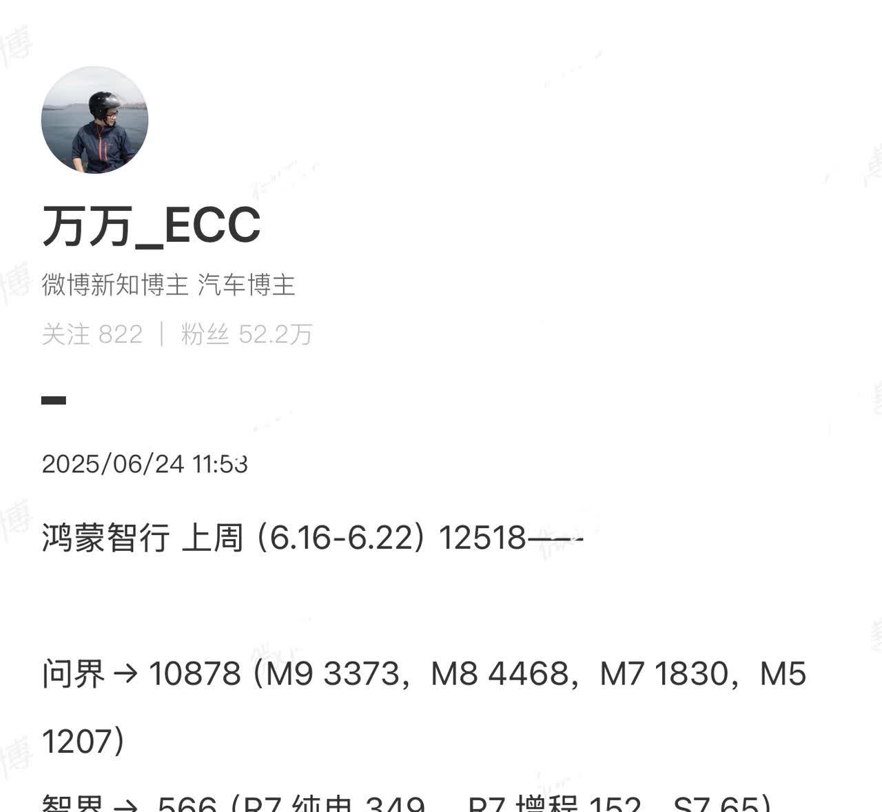 鸿蒙智行上周交付数据出炉可谓是几家欢喜几家忧，问界、享界都高兴的敲锣打鼓，智