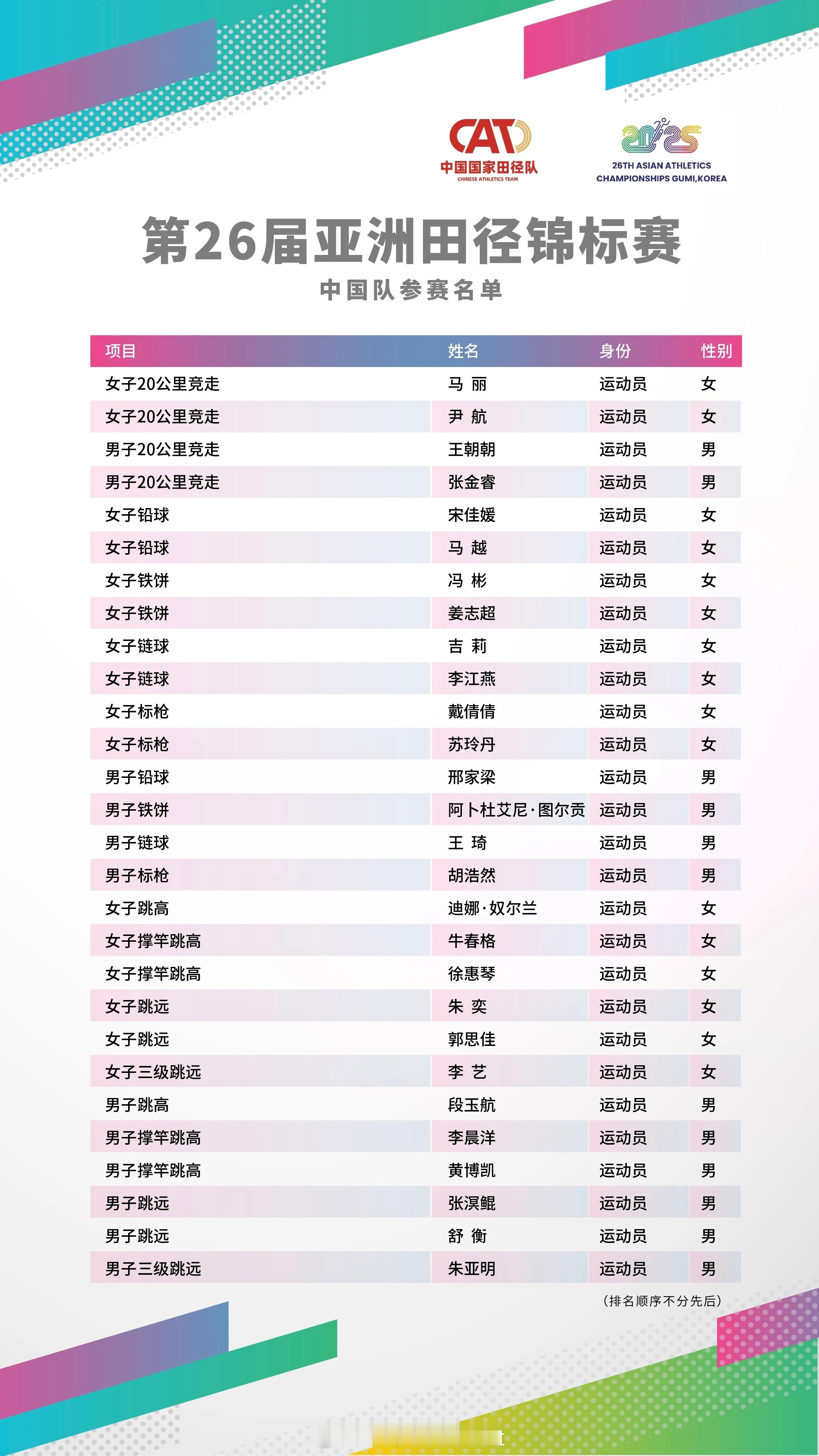 2025亚洲田径锦标赛中国田径队大名单共62位运动员参赛，相比上届曼谷亚锦赛多