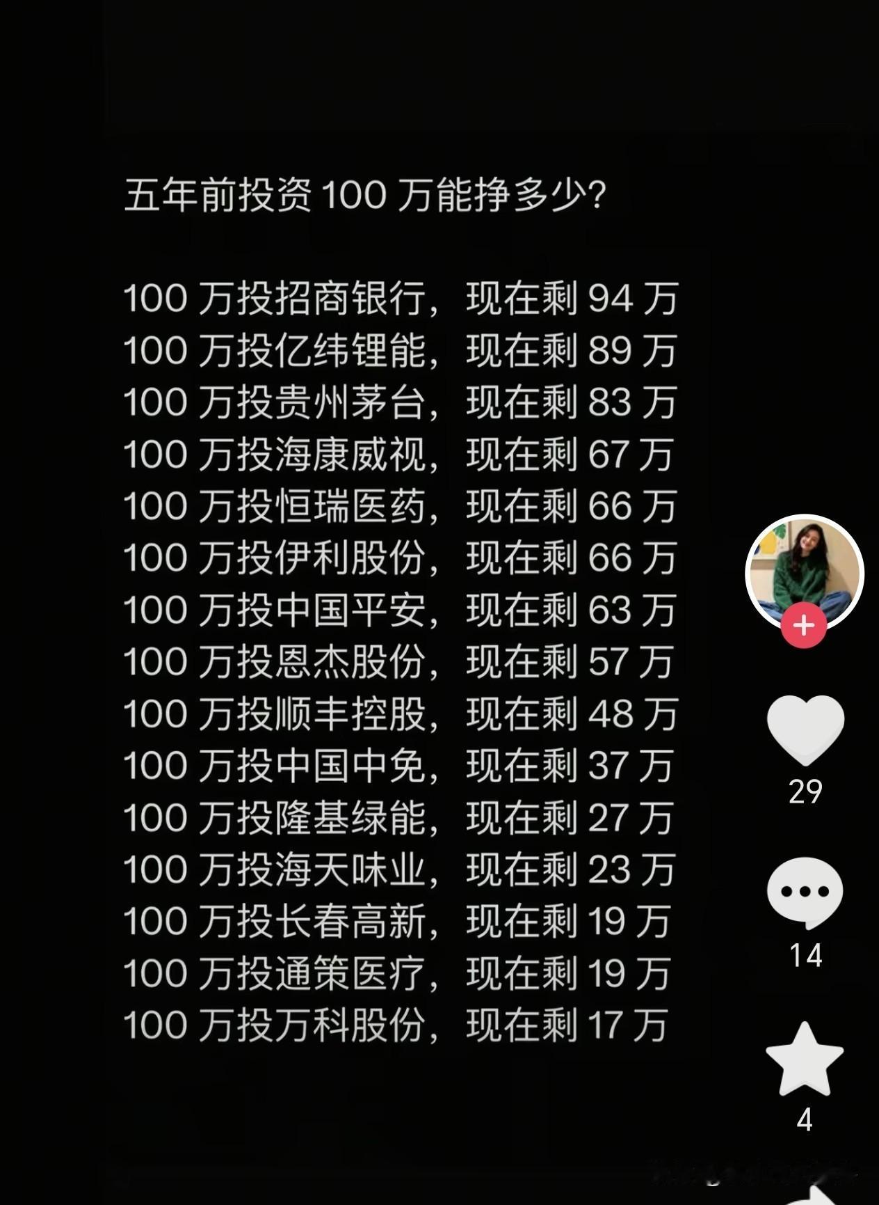 竟然没一个盈利的，让人怎么选？五年前投100万，现在剩多少？招商银行剩94万