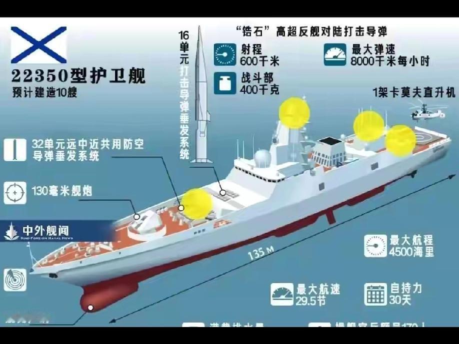 俄海军的主力22350型护卫舰随着俄海军现代级驱逐舰的没落，