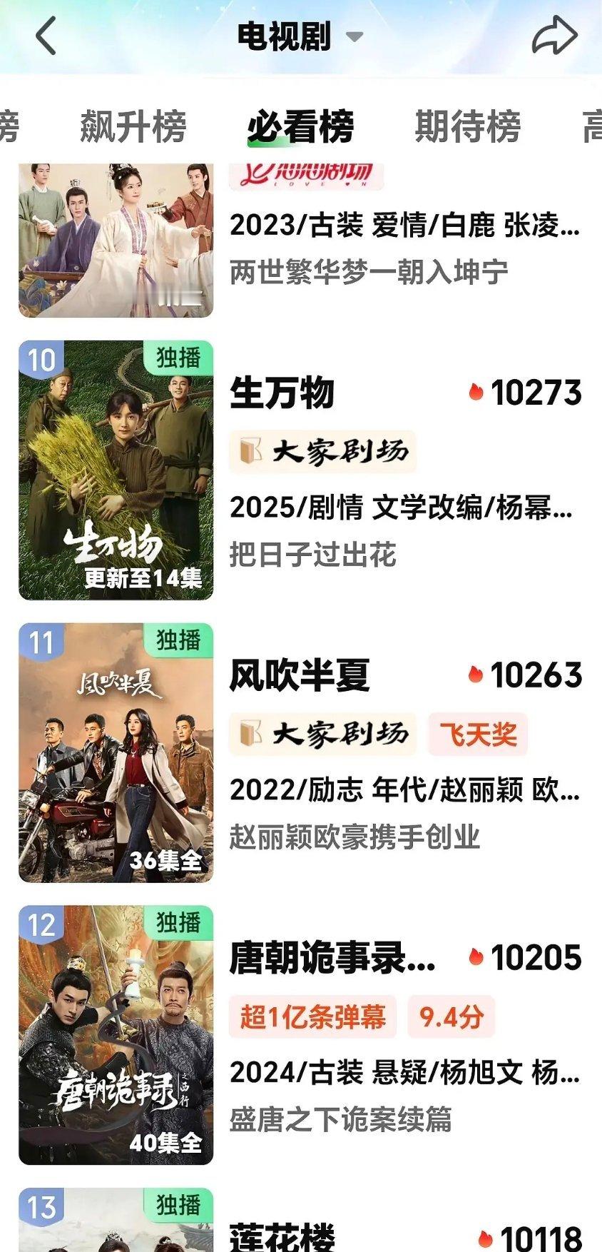 生万物正式迈入爱奇艺历史前十​​​