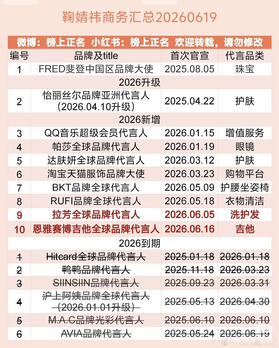田曦微🆚鞠婧祎的代言谁赢了？