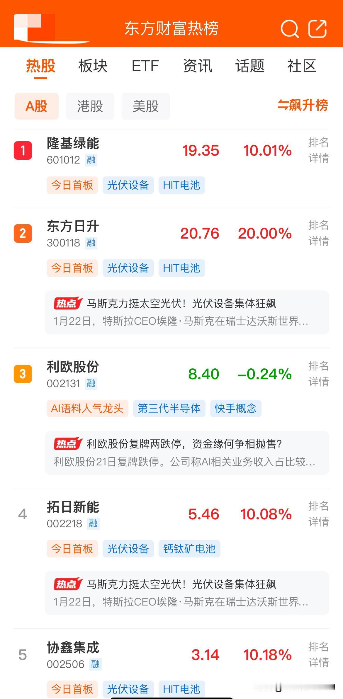 明天又要开盘啦！看看本周末最热门的票都是哪些！1、隆基绿能，光伏设备，周五涨停