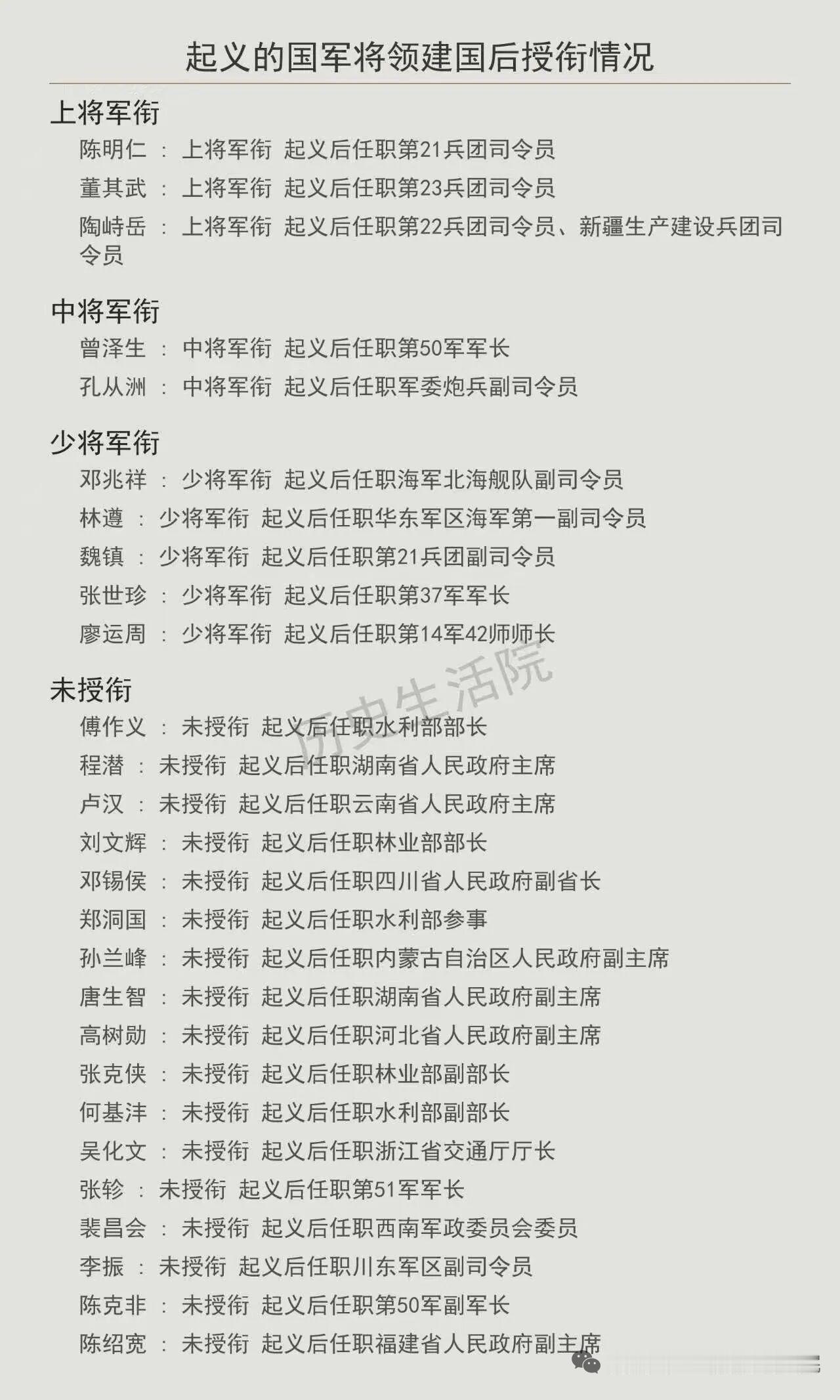解放战争时，众多原国军将领起义，他们的授衔情况各有不同。被授上将的仅有三人，陈明