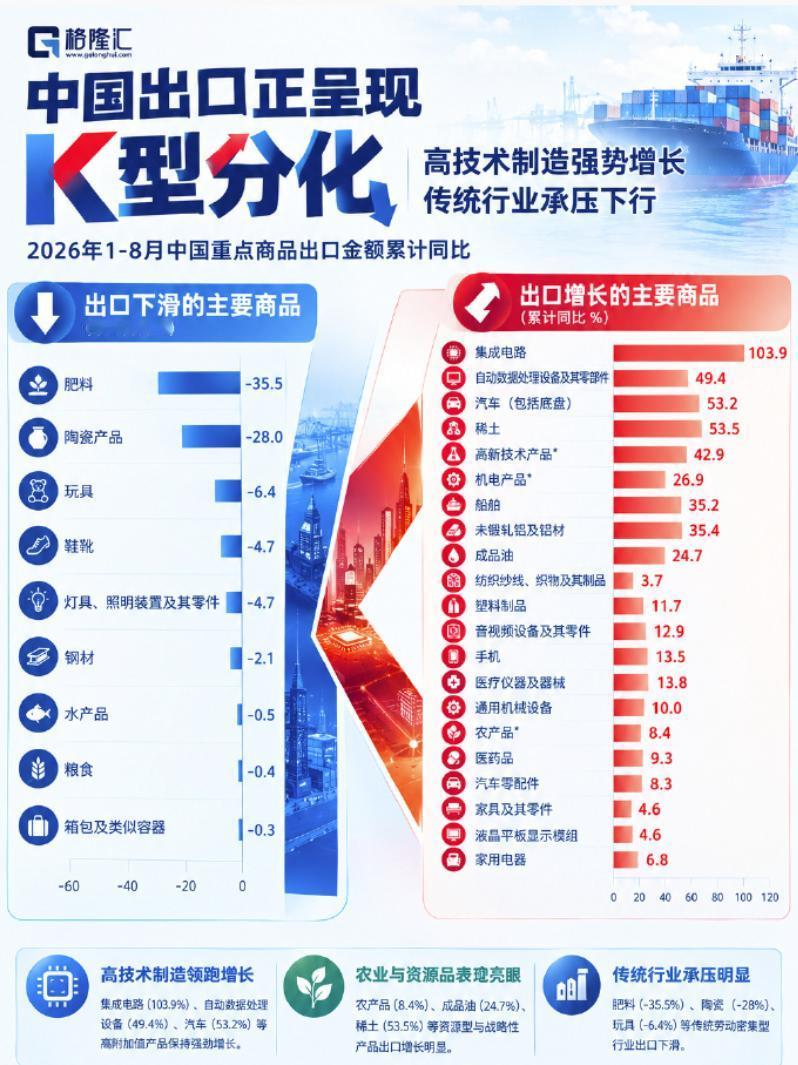 很多人今年做生意都有种强烈的割裂感：明明是同一个行业，有人亏到裁员内卷，有人稳