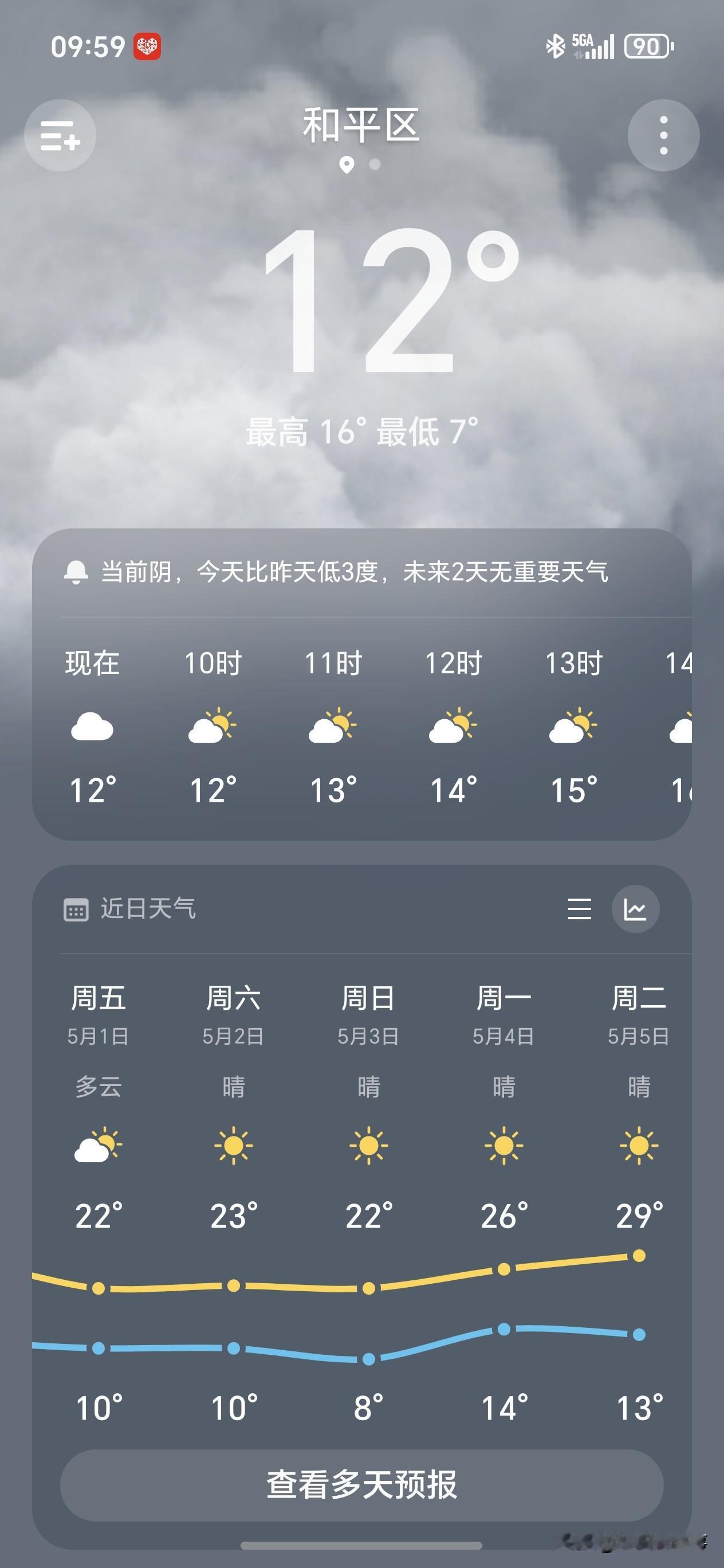 沈阳人狂喜！五一全程晴天无雨，气温直飙29℃，短袖直接穿起来！[呲牙笑][赞]