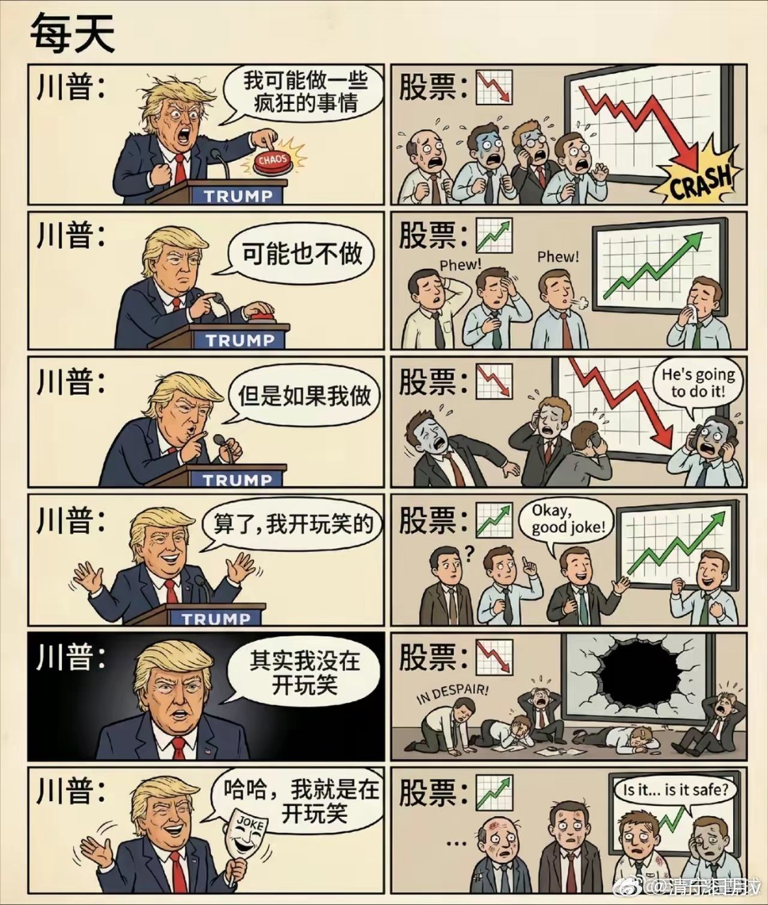 图片生动描绘了川普和股民的日常