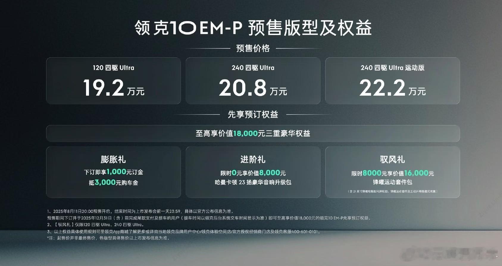 省流版:自己看领克10em-p​​​
