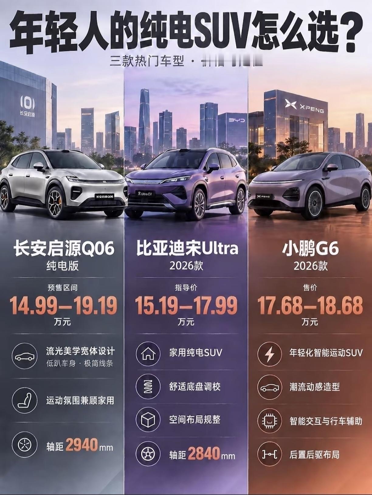 如果这三款车放在一起对比，你会选择哪一款？长安汽车【来自懂车帝车友圈】