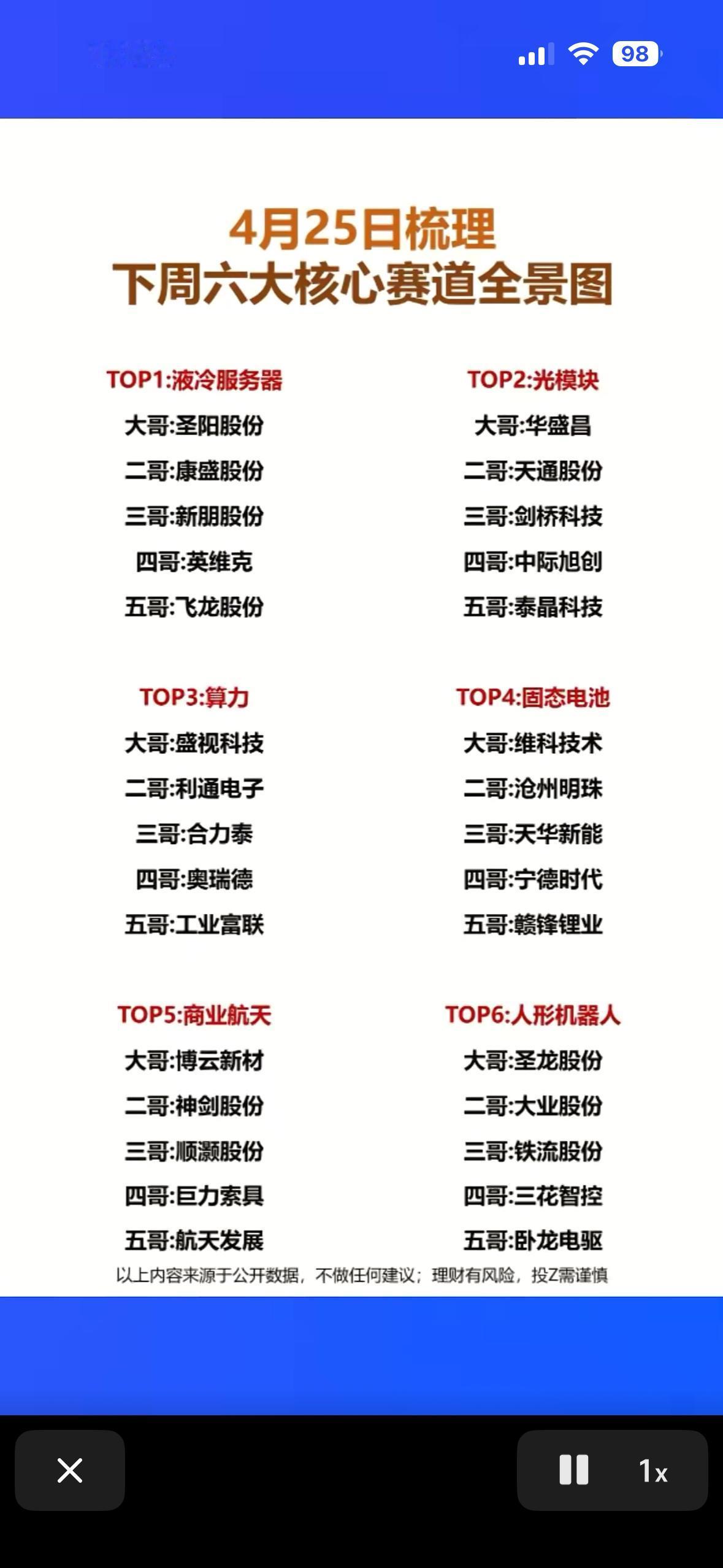 4月25日周六投资指南：六大核心赛道全解析4月25日周六，来看看六大核心赛道