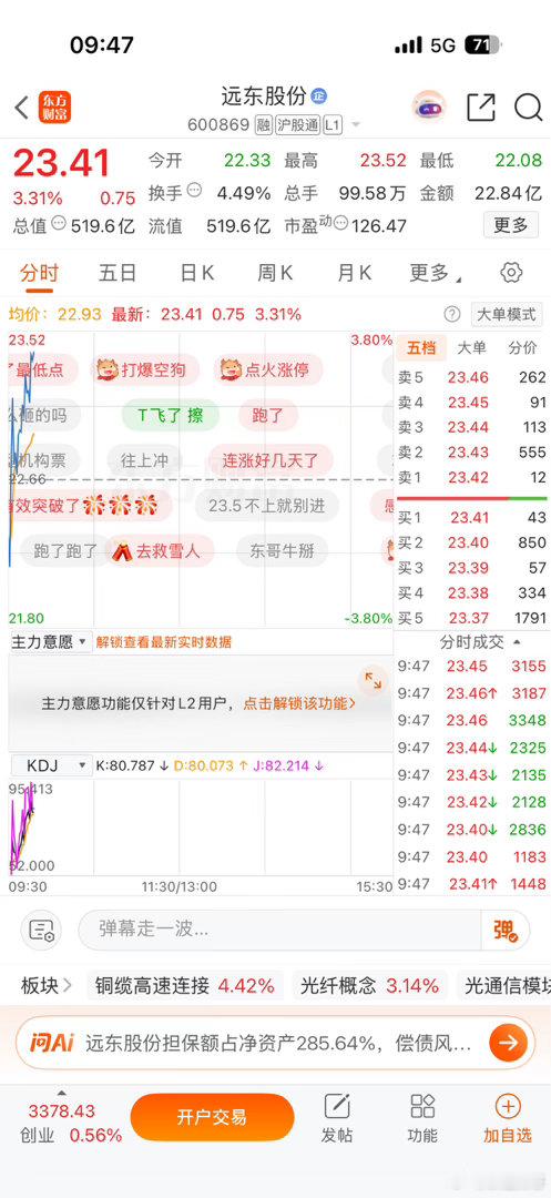 逢低关注远东股份600869.，股市有风险，仅供参考，​​​