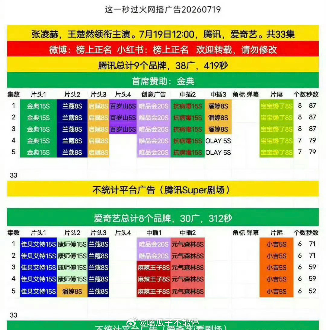 张凌赫、王楚然《这一秒过火》首播萝卜