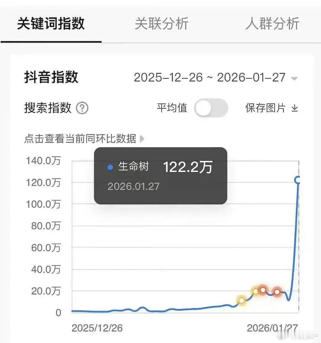顶顶，生命树比我想象的强，尤其抖指可以说是惊喜了