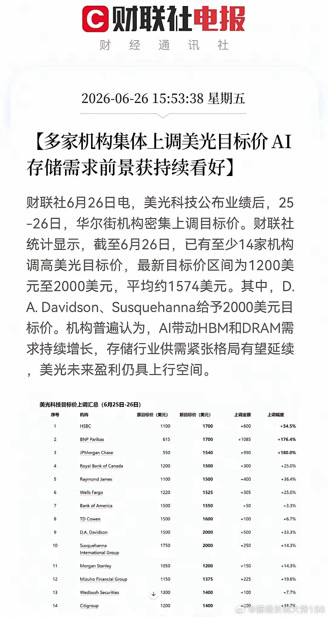 盘后又出超级大利好！美光财报落地之后，华尔街直接炸锅，短短两天时间，整整14家机