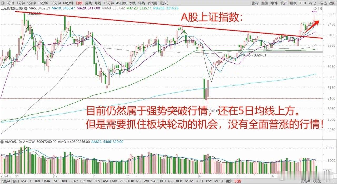 8月1日新关税战要来了，税率比4月2日还高！A股港股走弱，后续行情怎么看？ 1、