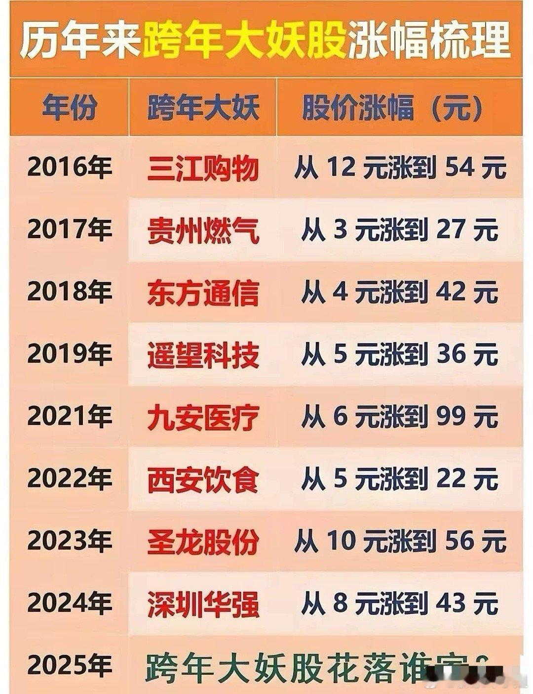 2025跨年妖股争霸赛开启，谁能夺魁？1.摩尔线程——国内“英伟达”，启动日即上