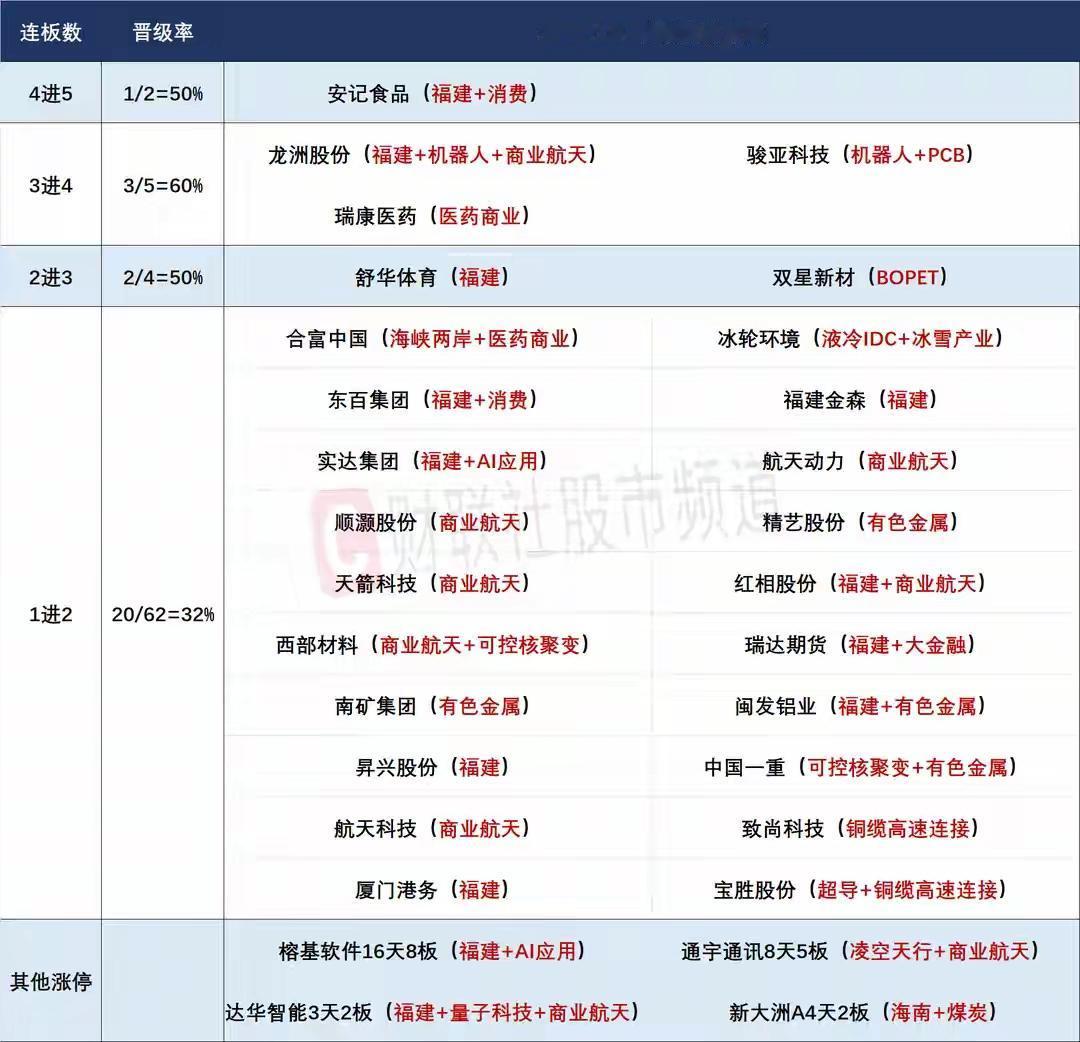 12月9日盘前预案：商业航天和海峡方向分歧预期，短线要注意市场的高低切换！1