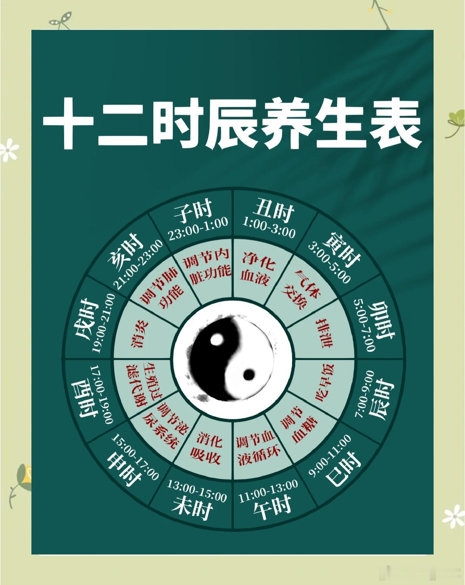 中医开方开的是时间中医调理调的是时间不懂太阳和月亮，就不懂中医的升和降中医“天人
