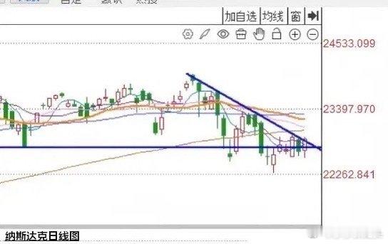 早评：昨夜美股三大指数全线反弹，A股今天怎么走？兄弟们来听莎哥再重点说几句第一