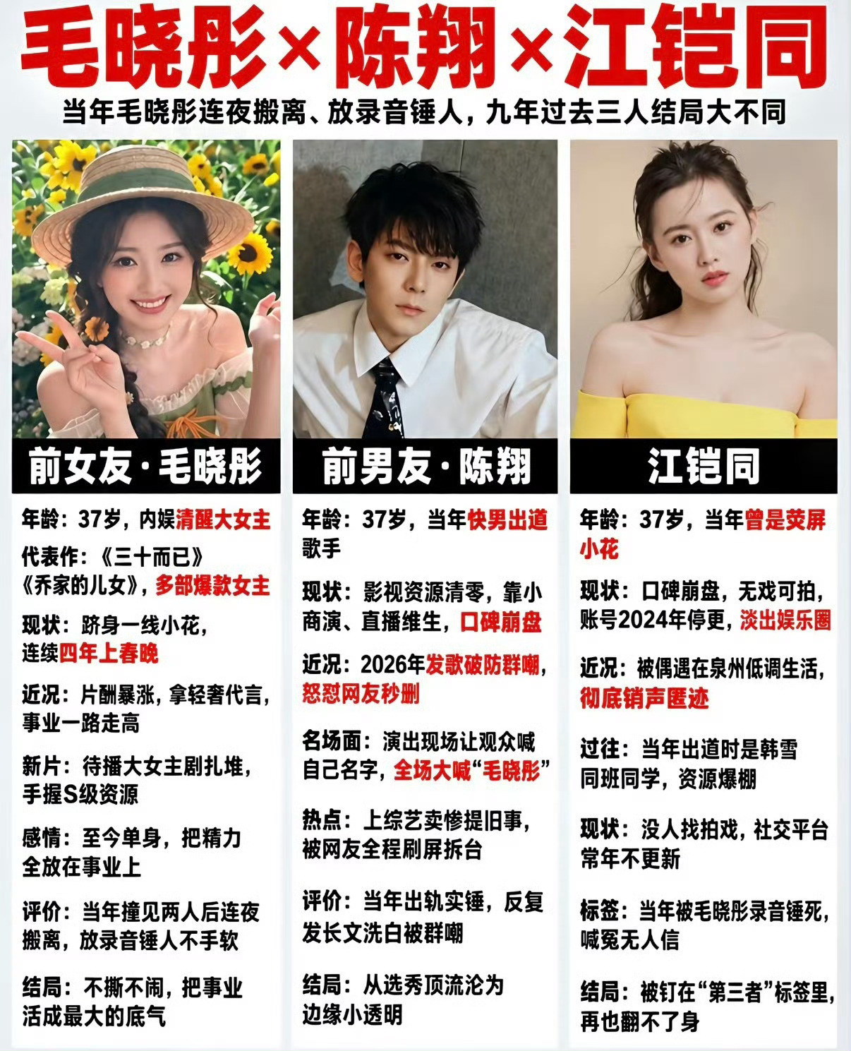 陈翔毛晓彤多少年前的事啦～咋有翻出来[并不简单]​​​