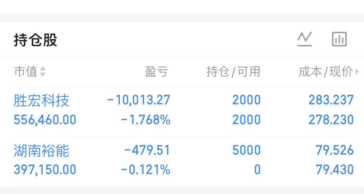 今天尾盘进了点湖南裕能胜宏科技继续持有守好低位筹码稳住心态下周见📈