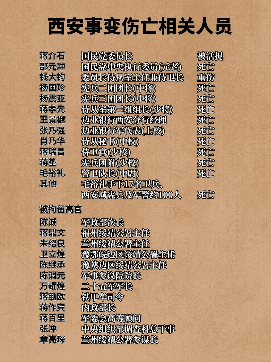 西安事变伤亡相关人员