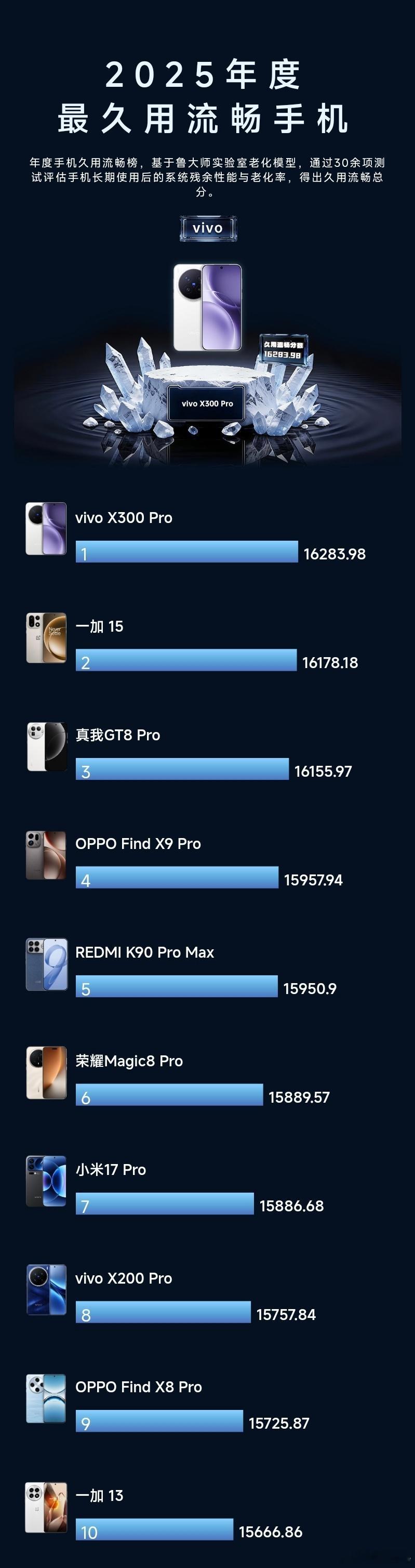 鲁大师2025牛角尖颁奖盛典「手机榜单」：性能最强手机芯片：骁龙8Elite