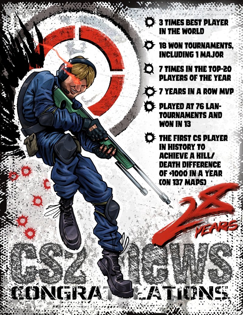 昨日CS传奇选手s1mple迎来了自己的28岁生日。在CSGO时期的职业生涯中，