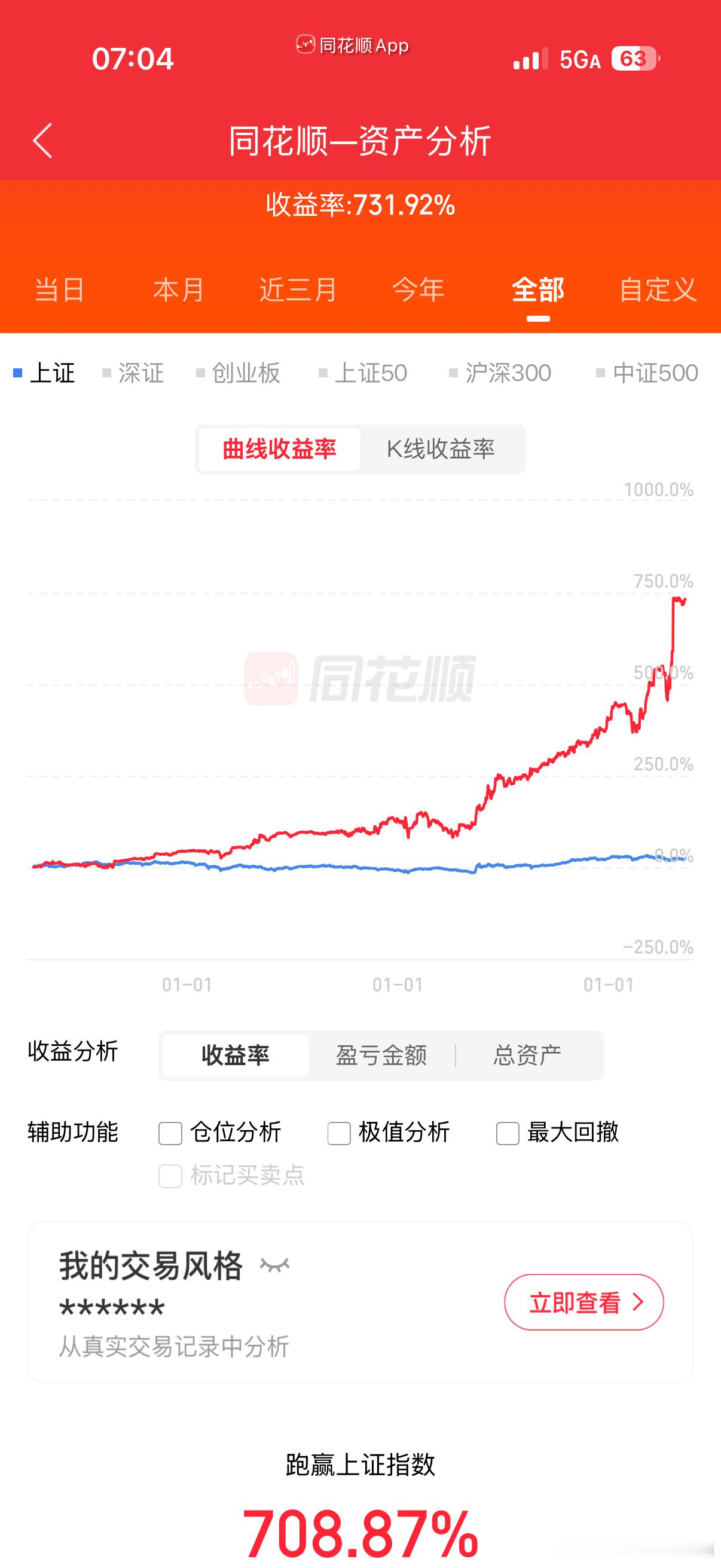 牛市二周年纪念一下！[微笑]​​​