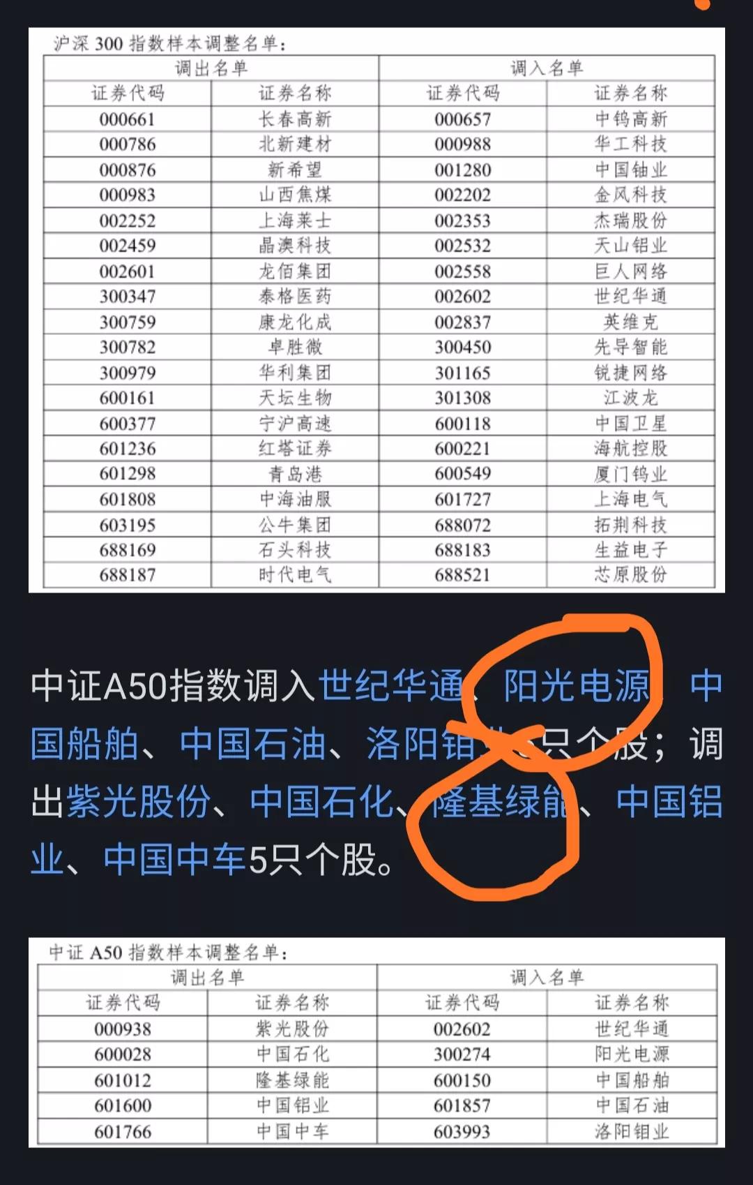 隆基绿能被调出中证A50影响:1.首先会有被动卖出情况，在A50它占比约10亿