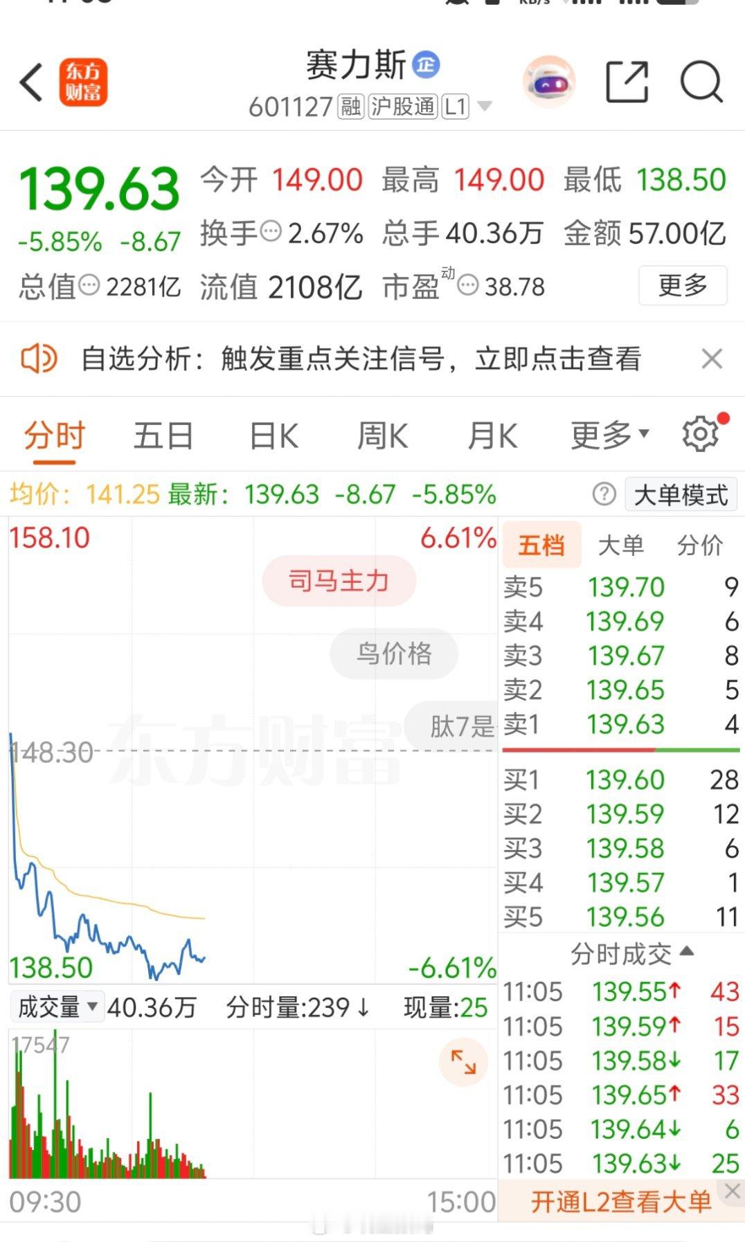 赛力斯今天暴跌5个多点啊，早上拉高出货，结果变俯冲，股吧里有弹幕在骂司马主力了[